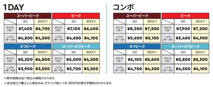 Ticket price